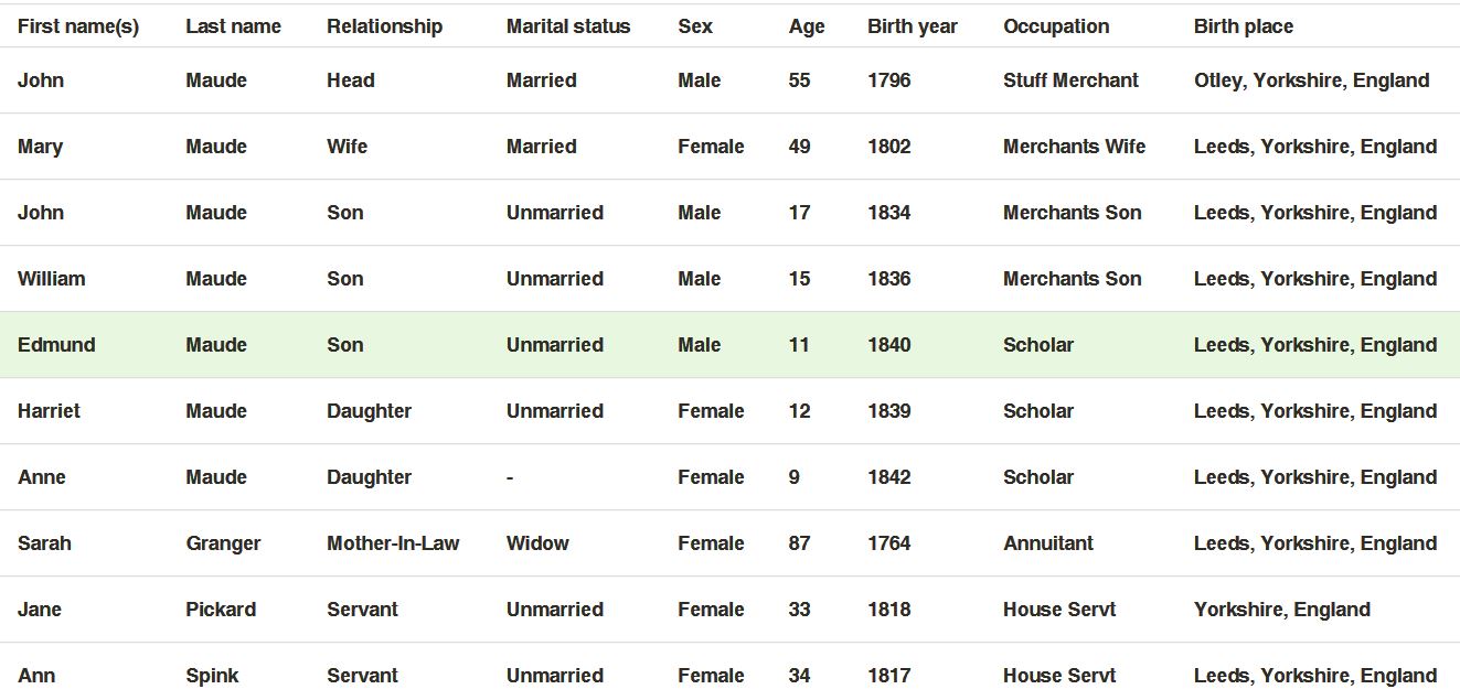 Edmund Maude 1851 Census.JPG