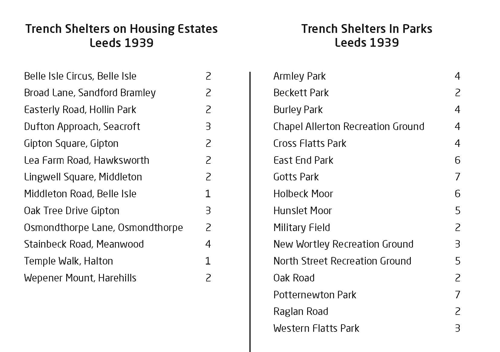 Trench Shelters in Leeds 1939.jpg