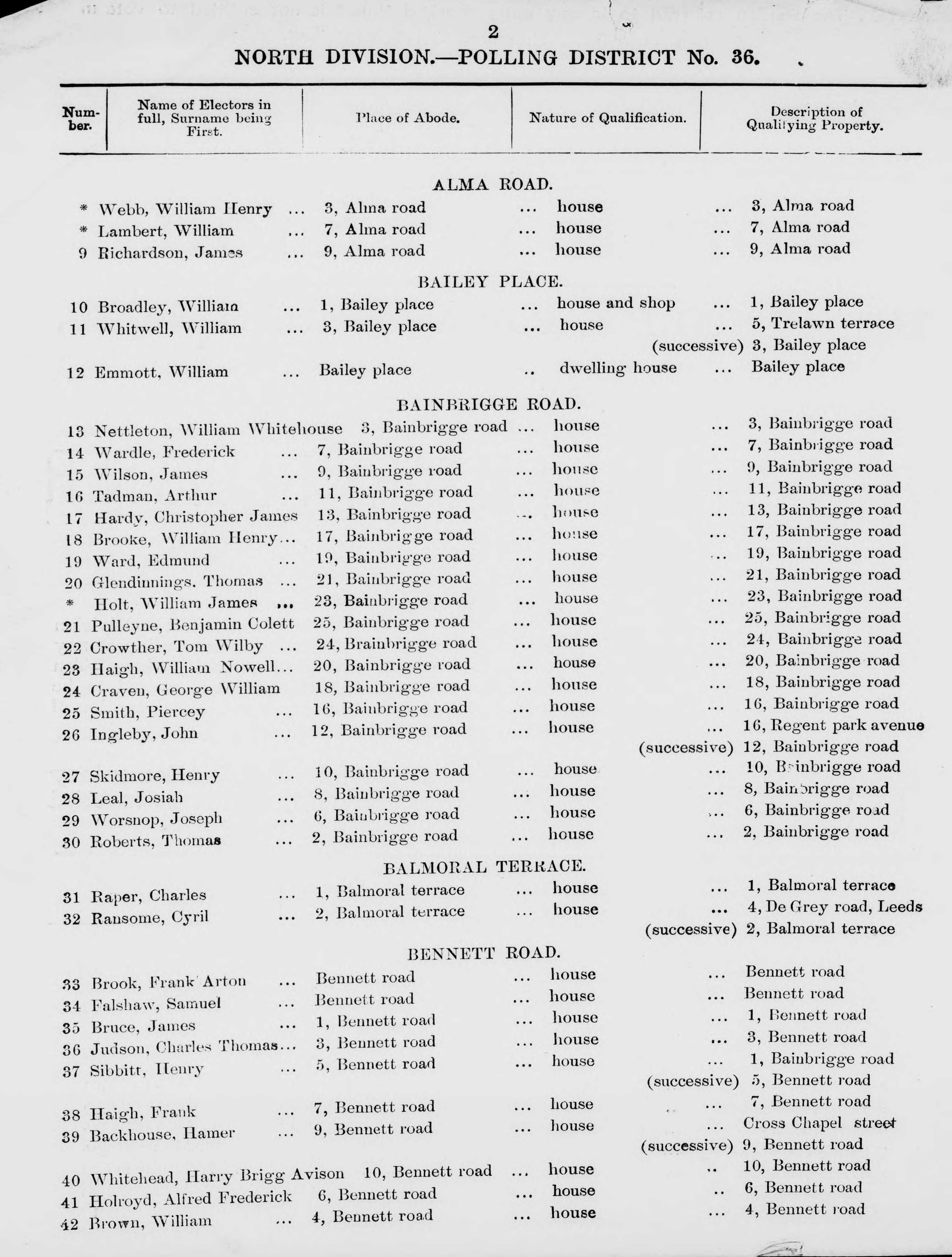 Cyril Ransome electoral register 1891.jpg